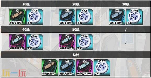 绝区零丽娜角色图鉴