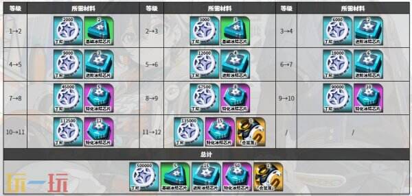 绝区零莱卡恩角色图鉴