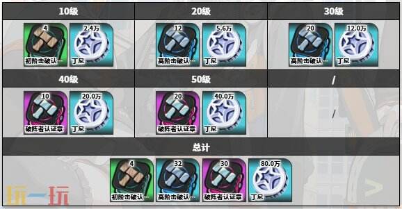 绝区零莱卡恩角色图鉴