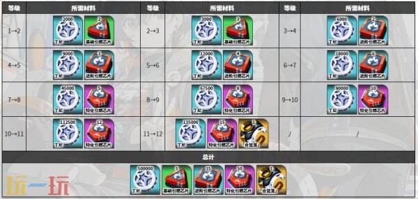 绝区零11号角色图鉴