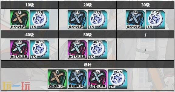 绝区零11号角色图鉴
