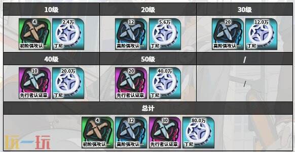 绝区零朱鸢角色图鉴