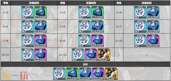 绝区零青衣角色图鉴