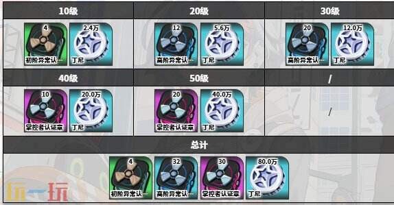 绝区零简角色图鉴