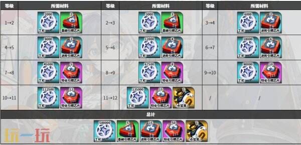 绝区零柏妮思角色图鉴