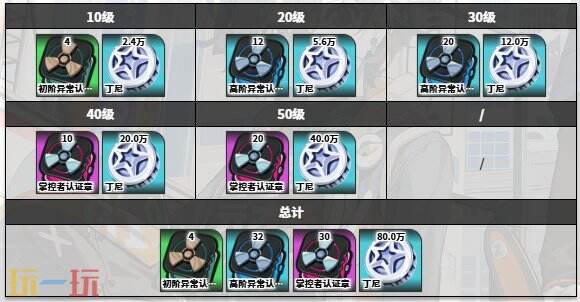 绝区零柏妮思角色图鉴