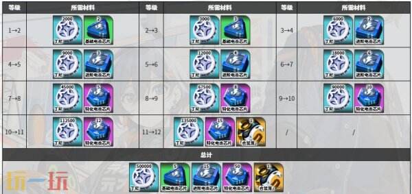 绝区零月城柳角色图鉴