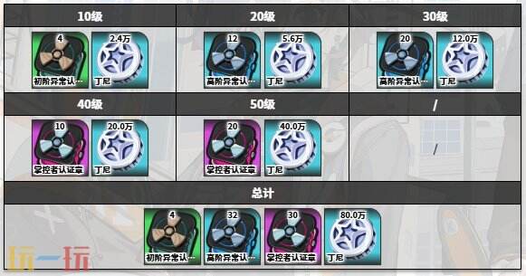 绝区零月城柳角色图鉴