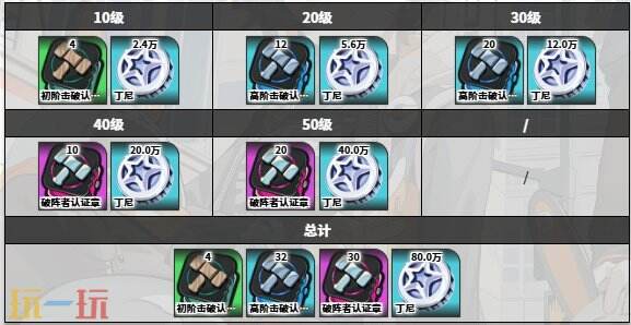 绝区零莱特角色图鉴