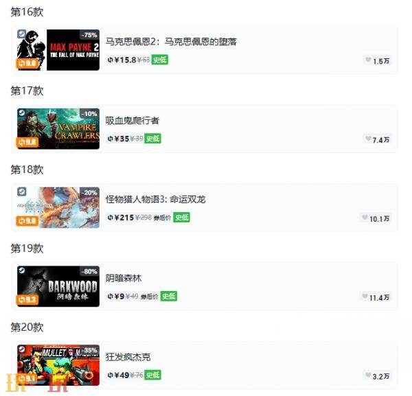 Steam今日史低游戏分享!7月13日史低佳作推荐