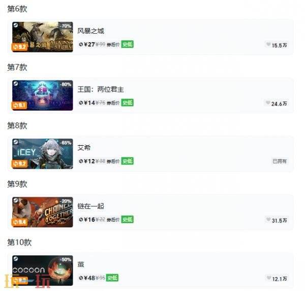 Steam今日史低游戏分享!7月13日史低佳作推荐