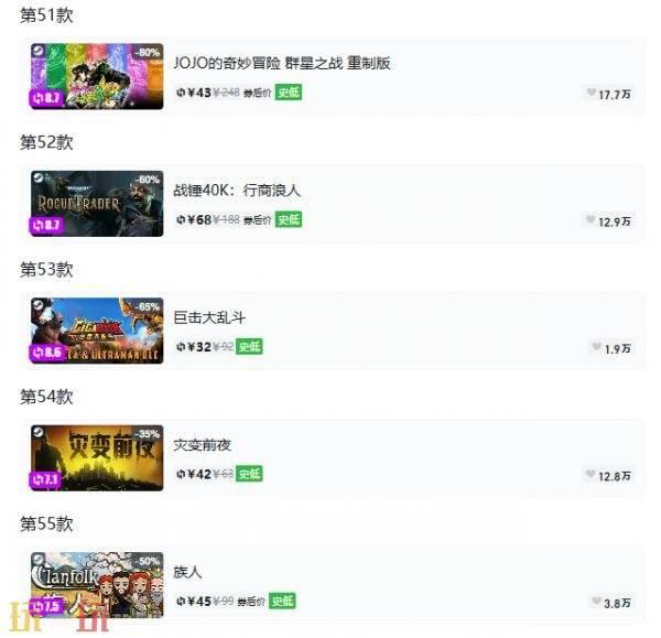 Steam今日史低游戏分享!7月13日史低佳作推荐