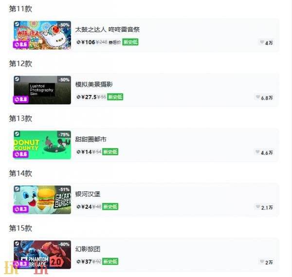 Steam今日史低游戏分享!7月13日史低佳作推荐