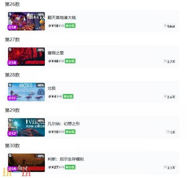 Steam今日史低游戏分享!7月13日史低佳作推荐