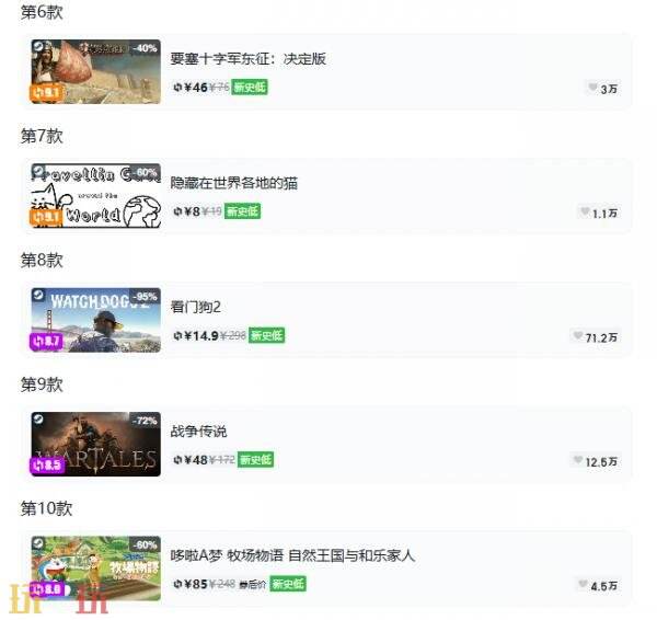 Steam今日史低游戏分享!7月13日史低佳作推荐