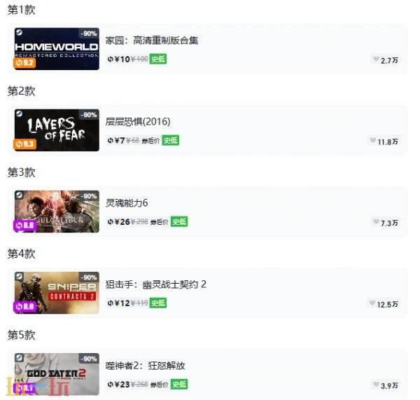 Steam今日史低游戏分享!7月13日史低佳作推荐