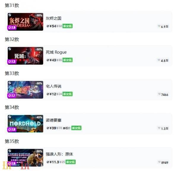 Steam今日史低游戏分享!7月13日史低佳作推荐