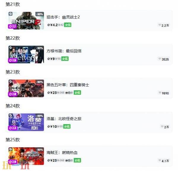 Steam今日史低游戏分享!7月13日史低佳作推荐
