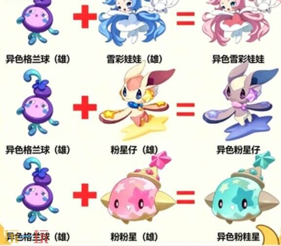 洛克王国异色孵蛋公式大全 洛克王国世界异色合成公式介绍