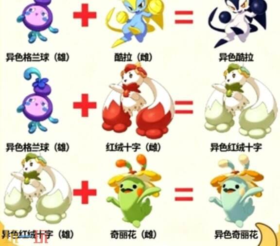洛克王国异色孵蛋公式大全 洛克王国世界异色合成公式介绍