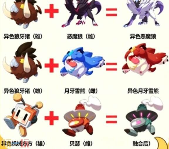 洛克王国异色孵蛋公式大全 洛克王国世界异色合成公式介绍