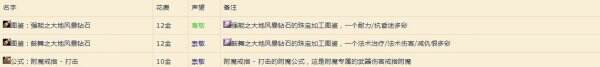 星界财团声望军需官都有什么 魔兽世界星界财团声望军需官卖什么