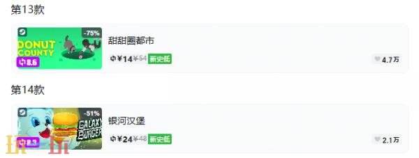 Steam今日史低游戏分享!7月14日史低佳作推荐