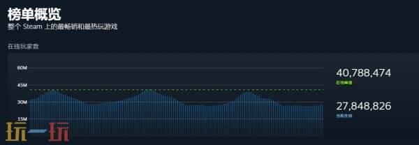 steam在线人数在哪里看 steam在线人数查询方法