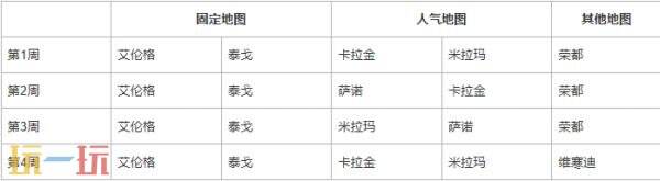 PUBG绝地求生42.2地图轮换报告!