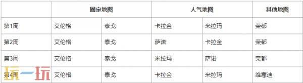 PUBG绝地求生42.2地图轮换报告!