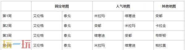 PUBG绝地求生42.2地图轮换报告!