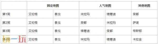 PUBG绝地求生42.2地图轮换报告!