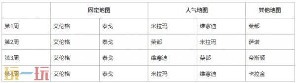 PUBG绝地求生42.2地图轮换报告!