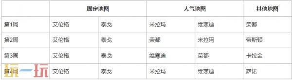 PUBG绝地求生42.2地图轮换报告!