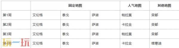 PUBG绝地求生42.2地图轮换报告!