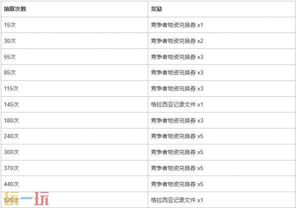 PUBG绝地求生2026年7月商店更新公告!