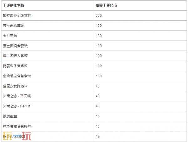 PUBG绝地求生2026年7月商店更新公告!