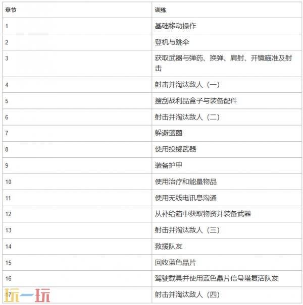 PUBG绝地求生7月15日42.2版本更新公告:全新竞争者“格拉西亚”加入!