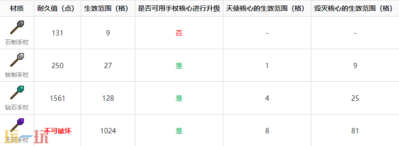 我的世界建筑手杖mod 我的世界建筑手杖模组分享