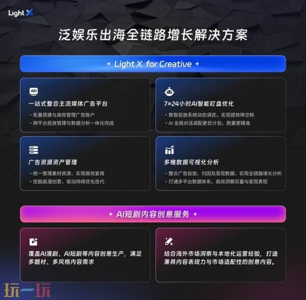 LightX光帆动力将亮相ChinaJoy,共探AI驱动下泛娱出海新增长