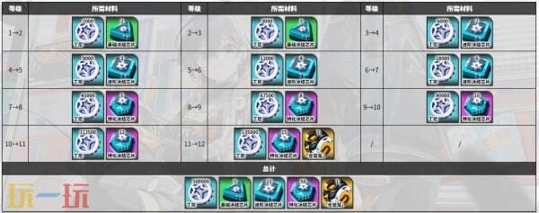 绝区零星见雅角色图鉴