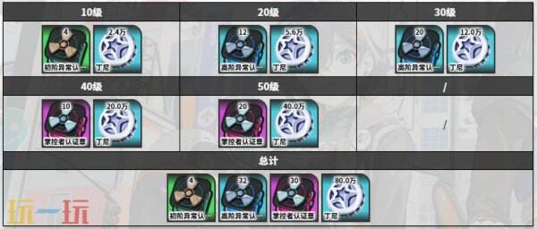 绝区零星见雅角色图鉴