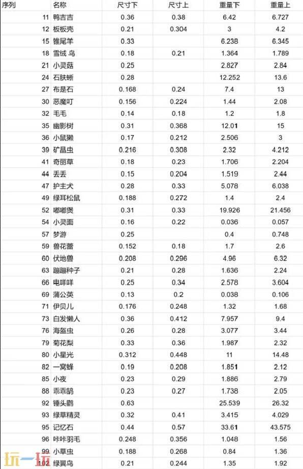 洛克王国世界蛋重量表 洛克王国世界蛋重量查询表