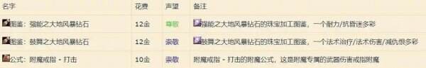 星界财团崇拜奖励 魔兽世界星界财团崇拜奖励怎么领