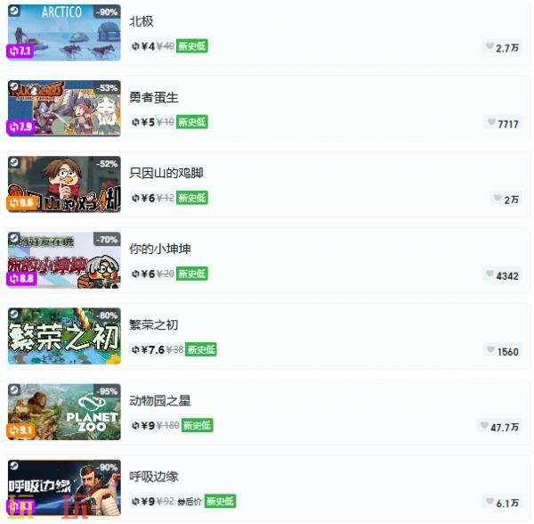 Steam今日史低游戏分享!7月15日史低佳作推荐