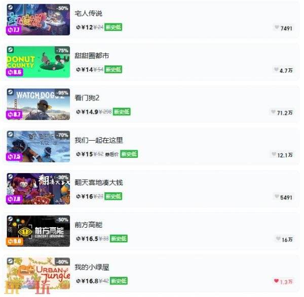 Steam今日史低游戏分享!7月15日史低佳作推荐
