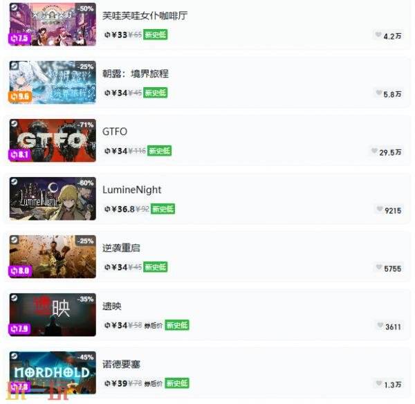 Steam今日史低游戏分享!7月15日史低佳作推荐