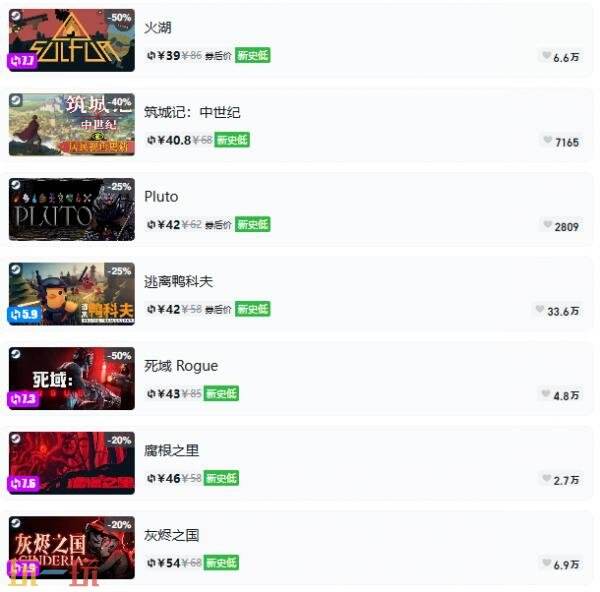 Steam今日史低游戏分享!7月15日史低佳作推荐