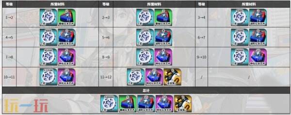 绝区零耀嘉音角色图鉴