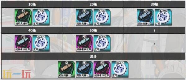 绝区零耀嘉音角色图鉴